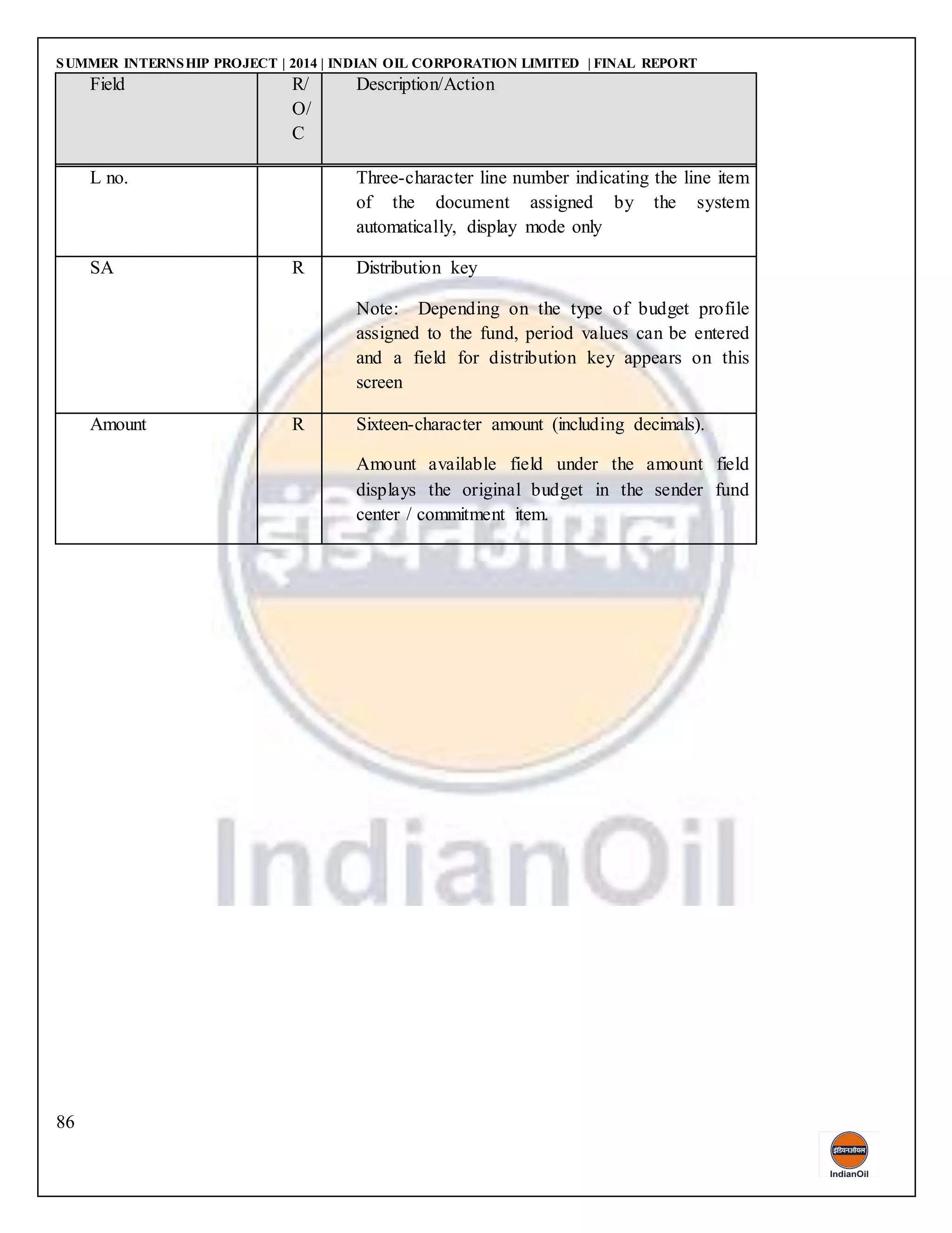 SUMMER INTERNSHIP PROJECT | 2014 | INDIAN OIL CORPORATION LIMITED | FINAL REPORT
86
Field R/
O/
C
Description/Action
L no. Three-character line number indicating the line item
of the document assigned by the system
automatically, display mode only
SA R Distribution key
Note: Depending on the type of budget profile
assigned to the fund, period values can be entered
and a field for distribution key appears on this
screen
Amount R Sixteen-character amount (including decimals).
Amount available field under the amount field
displays the original budget in the sender fund
center / commitment item.
 