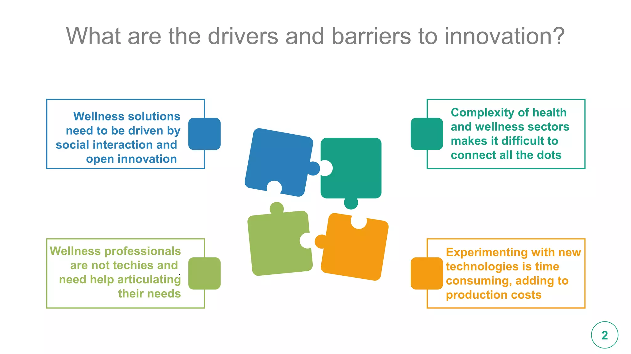 AIDA Technology Open Innovation Platform | PPTX