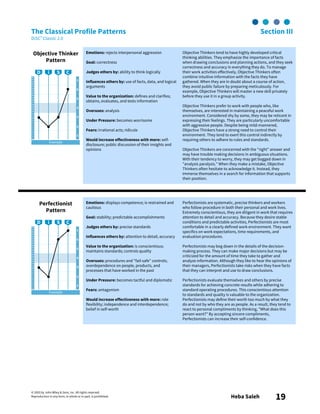 © 2003 by John Wiley & Sons, Inc. All rights reserved.
Reproduction in any form, in whole or in part, is prohibited. Heba Saleh 19
The Classical Profile Patterns Section III
DiSC® Classic 2.0
Objective Thinker
Pattern
Emotions: rejects interpersonal aggression
Goal: correctness
Judges others by: ability to think logically
Influences others by: use of facts, data, and logical
arguments
Value to the organization: defines and clarifies;
obtains, evaluates, and tests information
Overuses: analysis
Under Pressure: becomes worrisome
Fears: irrational acts; ridicule
Would increase effectiveness with more: self-
disclosure; public discussion of their insights and
opinions
Objective Thinkers tend to have highly developed critical
thinking abilities. They emphasize the importance of facts
when drawing conclusions and planning actions, and they seek
correctness and accuracy in everything they do. To manage
their work activities effectively, Objective Thinkers often
combine intuitive information with the facts they have
gathered. When they are in doubt about a course of action,
they avoid public failure by preparing meticulously. For
example, Objective Thinkers will master a new skill privately
before they use it in a group activity.
Objective Thinkers prefer to work with people who, like
themselves, are interested in maintaining a peaceful work
environment. Considered shy by some, they may be reticent in
expressing their feelings. They are particularly uncomfortable
with aggressive people. Despite being mild-mannered,
Objective Thinkers have a strong need to control their
environment. They tend to exert this control indirectly by
requiring others to adhere to rules and standards.
Objective Thinkers are concerned with the "right" answer and
may have trouble making decisions in ambiguous situations.
With their tendency to worry, they may get bogged down in
"analysis paralysis." When they make a mistake, Objective
Thinkers often hesitate to acknowledge it. Instead, they
immerse themselves in a search for information that supports
their position.
Perfectionist
Pattern
Emotions: displays competence; is restrained and
cautious
Goal: stability; predictable accomplishments
Judges others by: precise standards
Influences others by: attention to detail; accuracy
Value to the organization: is conscientious;
maintains standards; controls quality
Overuses: procedures and "fail-safe" controls;
overdependence on people, products, and
processes that have worked in the past
Under Pressure: becomes tactful and diplomatic
Fears: antagonism
Would increase effectiveness with more: role
flexibility; independence and interdependence;
belief in self-worth
Perfectionists are systematic, precise thinkers and workers
who follow procedure in both their personal and work lives.
Extremely conscientious, they are diligent in work that requires
attention to detail and accuracy. Because they desire stable
conditions and predictable activities, Perfectionists are most
comfortable in a clearly defined work environment. They want
specifics on work expectations, time requirements, and
evaluation procedures.
Perfectionists may bog down in the details of the decision-
making process. They can make major decisions but may be
criticized for the amount of time they take to gather and
analyze information. Although they like to hear the opinions of
their managers, Perfectionists take risks when they have facts
that they can interpret and use to draw conclusions.
Perfectionists evaluate themselves and others by precise
standards for achieving concrete results while adhering to
standard operating procedures. This conscientious attention
to standards and quality is valuable to the organization.
Perfectionists may define their worth too much by what they
do and not by who they are as people. As a result, they tend to
react to personal compliments by thinking, "What does this
person want?" By accepting sincere compliments,
Perfectionists can increase their self-confidence.
Example
Example
 