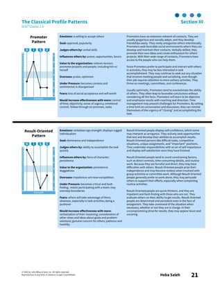© 2003 by John Wiley & Sons, Inc. All rights reserved.
Reproduction in any form, in whole or in part, is prohibited. Heba Saleh 21
The Classical Profile Patterns Section III
DiSC® Classic 2.0
Promoter
Pattern
Emotions: is willing to accept others
Goal: approval, popularity
Judges others by: verbal skills
Influences others by: praise, opportunities, favors
Value to the organization: relieves tension;
promotes projects and people, including him or
herself
Overuses: praise, optimism
Under Pressure: becomes careless and
sentimental; is disorganized
Fears: loss of social acceptance and self-worth
Would increase effectiveness with more: control
of time; objectivity; sense of urgency; emotional
control; follow-through on promises, tasks
Promoters have an extensive network of contacts. They are
usually gregarious and socially adept, and they develop
friendships easily. They rarely antagonize others intentionally.
Promoters seek favorable social environments where they can
develop and maintain their contacts. Verbally skilled, they
promote their own ideas and create enthusiasm for others’
projects. With their wide range of contacts, Promoters have
access to the people who can help them.
Since Promoters prefer to participate and interact with others
in activities, they may be less interested in task
accomplishment. They may continue to seek out any situation
that involves meeting people and socializing, even though
their job requires attention to more solitary activities. They
thrive on meetings, committees, and conferences.
Usually optimistic, Promoters tend to overestimate the ability
of others. They often leap to favorable conclusions without
considering all the facts. Promoters will learn to be objective
and emphasize results with coaching and direction. Time
management may present challenges for Promoters. By setting
a time limit on conversation and discussion, they can remind
themselves of the urgency of "closing" and accomplishing the
task.
Result-Oriented
Pattern
Emotions: verbalizes ego strength; displays rugged
individualism
Goal: dominance and independence
Judges others by: ability to accomplish the task
quickly
Influences others by: force of character;
persistence
Value to the organization: persistence;
doggedness
Overuses: impatience; win-lose competition
Under Pressure: becomes critical and fault-
finding; resists participating with a team; may
overstep boundaries
Fears: others will take advantage of them;
slowness, especially in task activities; being a
pushover
Would increase effectiveness with more:
verbalization of their reasoning; consideration of
other views and ideas about goals and problem
solutions; genuine concern for others; patience and
humility
Result-Oriented people display self-confidence, which some
may interpret as arrogance. They actively seek opportunities
that test and develop their abilities to accomplish results.
Result-Oriented persons like difficult tasks, competitive
situations, unique assignments, and "important" positions.
They undertake responsibilities with an air of self-importance
and display self-satisfaction once they have finished.
Result-Oriented people tend to avoid constraining factors,
such as direct controls, time-consuming details, and routine
work. Because they are forceful and direct, they may have
difficulties with others. Result-Oriented people prize their
independence and may become restless when involved with
group activities or committee work. Although Result-Oriented
people generally prefer to work alone, they may persuade
others to support their efforts, especially when completing
routine activities.
Result-Oriented people are quick-thinkers, and they are
impatient and fault-finding with those who are not. They
evaluate others on their ability to get results. Result-Oriented
people are determined and persistent even in the face of
antagonism. They take command of the situation when
necessary, whether or not they are in charge. In their
uncompromising drive for results, they may appear blunt and
uncaring.
Example
Example
 