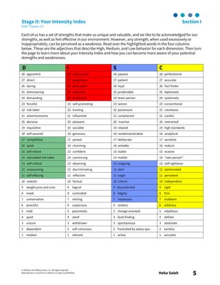 © 2003 by John Wiley & Sons, Inc. All rights reserved.
Reproduction in any form, in whole or in part, is prohibited. Heba Saleh 5
Stage II: Your Intensity Index Section I
DiSC® Classic 2.0
Each of us has a set of strengths that make us unique and valuable, and we like to be acknowledged for our
strengths, as well as feel effective in our environment. However, any strength, when used excessively or
inappropriately, can be perceived as a weakness. Read over the highlighted words in the four columns
below. These are the adjectives that describe High, Medium, and Low behavior for each dimension. Then turn
the page to learn more about your Intensity Index and how you can become more aware of your potential
strengths and weaknesses.
D i S C
28 egocentric 28 enthusiastic 28 passive 28 perfectionist
27 direct 27 gregarious 27 patient 27 accurate
26 daring 26 persuasive 26 loyal 26 fact-finder
25 domineering 25 impulsive 25 predictable 25 diplomatic
24 demanding 24 emotional 24 team-person 24 systematic
23 forceful 23 self-promoting 23 serene 23 conventional
22 risk-taker 22 trusting 22 possessive 22 courteous
21 adventuresome 21 influential 21 complacent 21 careful
20 decisive 20 pleasant 20 inactive 20 restrained
19 inquisitive 19 sociable 19 relaxed 19 high standards
18 self-assured 18 generous 18 nondemonstrative 18 analytical
17 competitive 17 poised 17 deliberate 17 sensitive
16 quick 16 charming 16 amiable 16 mature
15 self-reliant 15 confident 15 stable 15 evasive
14 calculated risk-taker 14 convincing 14 mobile 14 “own person”
13 self-critical 13 observing 13 outgoing 13 self-righteous
12 unassuming 12 discriminating 12 alert 12 opinionated
11 self-effacing 11 reflective 11 eager 11 persistent
10 realistic 10 factual 10 critical 10 independent
9 weighs pros and cons 9 logical 9 discontented 9 rigid
8 meek 8 controlled 8 fidgety 8 firm
7 conservative 7 retiring 7 impetuous 7 stubborn
6 peaceful 6 suspicious 6 restless 6 arbitrary
5 mild 5 pessimistic 5 change-oriented 5 rebellious
4 quiet 4 aloof 4 fault-finding 4 defiant
3 unsure 3 withdrawn 3 spontaneous 3 obstinate
2 dependent 2 self-conscious 2 frustrated by status quo 2 tactless
1 modest 1 reticent 1 active 1 sarcastic
 