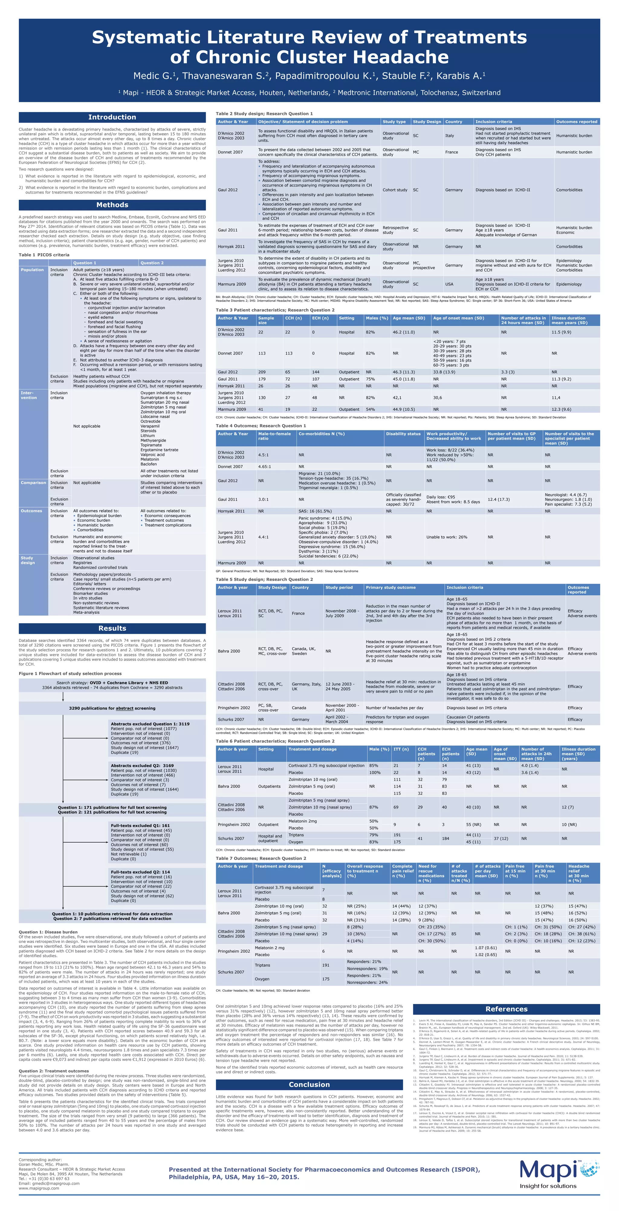 MD16510A ISPOR US poster Medtronic v2.0 PDF