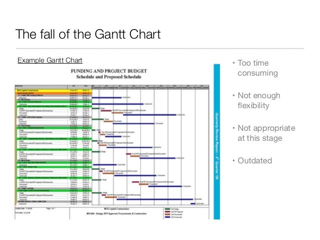epq-gantt-chart