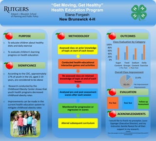 o To educate children about healthy
diets and daily exercise
o To evaluate children’s learning
progress on health education
o According to the CDC, approximately
17% of youth in the US, aged 2-19
years, are considered to be obese
o Research conducted by the
Childhood Obesity Center shows that
youth health programs decreased
childhood obesity rates
o Improvements can be made in the
current health education system to
mitigate childhood obesity rates
“Get Moving, Get Healthy”
Health Education Program
Elana Forgash
New Brunswick 4-H
I would like to thank my preceptor, Laura
Eppinger (Executive Director), and my
instructor, Kamila Pavezzi for all their
support in my research.
Citation
https://docs.google.com/document/d/1vAa68y0aVAnFn8Y2hqbq7Q4u1w4zfDY7
5sI3Tz6S2lA/edit
OUTCOMES
EVALUATION
METHODOLOGYPURPOSE
SIGNIFICANCE
ACKNOWLEDGMENTS
Assessed class on prior knowledge
of topic at start of each lesson
Conducted health-educational
interactive games and activities
Re-assessed class on retained
knowledge of topic at end of each
lesson
Analyzed pre and post assessment
scores after each session
Monitored for progression or
regression in scores
Altered subsequent curriculum
0%
20%
40%
60%
80%
100%
Sugar
Content
Food
Groups
Sodium
Content
Daily
Exercise
Class Evaluation by Category
Pre-Test Post-Test
13.4%
86.6%
Overall Class Improvement
No Improvement
Improvement
Follow-up
Assessment
Post-TestPre-Test
 