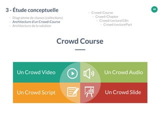 12
Un Crowd Video
Un Crowd Script
Un Crowd Audio
Un Crowd Slide
Crowd Course
3 - Étude conceptuelle
- Diagramme de classes (collections)
- Architecture d’un Crowd-Course
- Architecture de la solution
- Crowd-Course
- Crowd-Chapter
- Crowd-LectureI18n
- Crowd-LecturePart
12
 