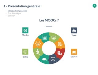 3
Courses
OpenMassive
Online
Les MOOCs ?
1 - Présentation générale
- Introduction générale
- Problématique
- Solution
3
 