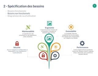 7
Performances
C'est le rapport entre la quantité de
ressources utilisées (moyens matériels,
temps, personnel), et la quantité de
résultats délivrés
Sécurité
Assurer l'intégrité, la confidentialité, la
disponibilité, la non répudiation et
l'authentification
Ergonomie
Maintenabilité
La capacité pour des
composants ou des applications
à être maintenus
Extensibilité
La possibilité d'étendre
simplement les fonctionnalités
d'un logiciel sans compromettre
son intégrité et sa fiabilité
L'ergonomie d'une interface est
la population à laquelle est
destinée cette interface
2 - Spécification des besoins
- Besoins fonctionnels
- Besoins non fonctionnels
- Diagrammes de cas d’utilisation
 