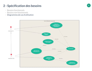 9
2 - Spécification des besoins
- Besoins fonctionnels
- Besoins non fonctionnels
- Diagrammes de cas d’utilisation
 