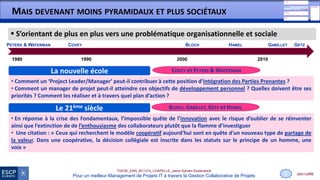 28/01/2015
THESE_EMS_BC1314_CHAPELLE_Jason-Sylvain-Soutenance
Pour un meilleur Management de Projets IT à travers la Gestion Collaborative de Projets
MAIS DEVENANT MOINS PYRAMIDAUX ET PLUS SOCIÉTAUX
10
Le 21ème siècle
• En réponse à la crise des Fondamentaux, l’impossible quête de l’innovation avec le risque d’oublier de se réinventer
ainsi que l’extinction de de l’enthousiasme des collaborateurs plutôt que la flamme d’investiguer
• Une citation : « Ceux qui recherchent le modèle coopératif aujourd'hui sont en quête d'un nouveau type de partage de
la valeur. Dans une coopérative, la décision collégiale est inscrite dans les statuts sur le principe de un homme, une
voix »
La nouvelle école
• Comment un ‘Project Leader/Manager’ peut-il contribuer à cette position d’Intégration des Parties Prenantes ?
• Comment un manager de projet peut-il atteindre ces objectifs de développement personnel ? Quelles doivent être ses
priorités ? Comment les réaliser et à travers quel plan d’action ?
COVEY et PETERS & WATERMAN
BLOCH, GABILLET, GETZ et HAMEL
5
 S’orientant de plus en plus vers une problématique organisationnelle et sociale
PETERS & WATERMAN
1980
GETZ
2010
BLOCH
2000
HAMEL
1990
GABILLETCOVEY
 