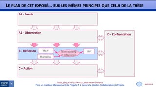 28/01/2015
THESE_EMS_BC1314_CHAPELLE_Jason-Sylvain-Soutenance
Pour un meilleur Management de Projets IT à travers la Gestion Collaborative de Projets
D - Confrontation
C – Action
B - Réflexion
LE PLAN DE CET EXPOSÉ… SUR LES MÊMES PRINCIPES QUE CELUI DE LA THÈSE
A1 - Savoir
Team-building
et intégration
‘MC3F’ ‘IPP’
MINTZBERG
A2 - Observation
0
 