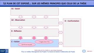 28/01/2015
THESE_EMS_BC1314_CHAPELLE_Jason-Sylvain-Soutenance
Pour un meilleur Management de Projets IT à travers la Gestion Collaborative de Projets
D – Confrontation
C – Action
B - Réflexion
LE PLAN DE CET EXPOSÉ… SUR LES MÊMES PRINCIPES QUE CELUI DE LA THÈSE
A1 - Savoir
10 FCS et écueils
7 règles d’or (*2)
A2 - Observation
0
 