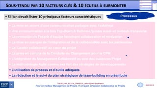 28/01/2015
THESE_EMS_BC1314_CHAPELLE_Jason-Sylvain-Soutenance
Pour un meilleur Management de Projets IT à travers la Gestion Collaborative de Projets
SOUS-TENDU PAR 10 FACTEURS CLÉS & 10 ÉCUEILS À SURMONTER
 La mise en œuvre d’une communication partagée avec l’extérieur
 Une communication à la fois Top-Down & Bottom-Up mais aussi -et surtout- transverse
 La promotion de l’esprit d’équipe favorisant collaboration et motivation
 La mise en exergue de l’intégration et de la collaboration avec les partenaires
 Le ‘Leader collaboratif’ au cœur du projet
 La prise en compte de la Conduite du Changement pour le CPM
 L’intégration du Management Collaboratif au sein des instances Projet
 La méthodologie Agile comme axe fort des stratégies de développements
 L’utilisation de process et d’outils adéquats
 La rédaction et le suivi du plan stratégique de team-building en préambule
8
 Si l’on devait lister 10 principaux facteurs caractéristiques Processus
 