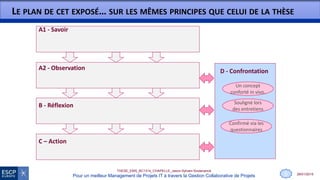 28/01/2015
THESE_EMS_BC1314_CHAPELLE_Jason-Sylvain-Soutenance
Pour un meilleur Management de Projets IT à travers la Gestion Collaborative de Projets
D - Confrontation
C – Action
B - Réflexion
LE PLAN DE CET EXPOSÉ… SUR LES MÊMES PRINCIPES QUE CELUI DE LA THÈSE
A1 - Savoir
A2 - Observation
0
Confirmé via les
questionnaires
Souligné lors
des entretiens
Un concept
conforté in vivo.
 