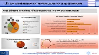 28/01/2015
THESE_EMS_BC1314_CHAPELLE_Jason-Sylvain-Soutenance
Pour un meilleur Management de Projets IT à travers la Gestion Collaborative de Projets
…ET SON APPRÉHENSION ENTREPRENEURIALE VIA LE QUESTIONNAIRE
 Des éléments issus d’une réflexion qualitative - VISION DES INTERVIEWES
12
 