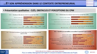 28/01/2015
THESE_EMS_BC1314_CHAPELLE_Jason-Sylvain-Soutenance
Pour un meilleur Management de Projets IT à travers la Gestion Collaborative de Projets
…ET SON APPRÉHENSION DANS LE CONTEXTE ENTREPRENEURIAL
 Présentation qualitative - CLÉS, OBSTACLES ET PERCEPTIONS DU CPM
12
 
