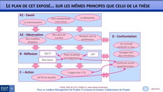 28/01/2015
THESE_EMS_BC1314_CHAPELLE_Jason-Sylvain-Soutenance
Pour un meilleur Management de Projets IT à travers la Gestion Collaborative de Projets
D - Confrontation
C – Action
B - Réflexion
LE PLAN DE CET EXPOSÉ… SUR LES MÊMES PRINCIPES QUE CELUI DE LA THÈSE
A1 - Savoir
10 FCS et écueils
7 règles d’or (*2)
Team-building
et intégration
‘MC3F’ ‘IPP’
MINTZBERG
Une comparaison
instructive
La démarche
A2 - Observation
Le cheminement
Tendant vers la
systémiqueDes modèles
dirigistes
Vers plus de
sociétal
0
Confirmé via les
questionnaires
Souligné lors
des entretiens
Un concept
conforté in vivo.
 