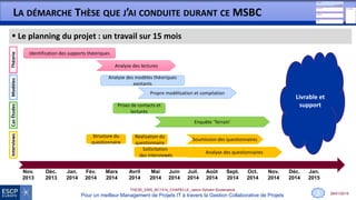 28/01/2015
THESE_EMS_BC1314_CHAPELLE_Jason-Sylvain-Soutenance
Pour un meilleur Management de Projets IT à travers la Gestion Collaborative de Projets
LA DÉMARCHE THÈSE QUE J’AI CONDUITE DURANT CE MSBC
 Le planning du projet : un travail sur 15 mois
Jan.
2015
Déc.
2014
Nov.
2014
Fév.
2014
Jan.
2014
Déc.
2013
Nov.
2013
Oct.
2014
Sept.
2014
Août
2014
Juil.
2014
Juin
2014
Mai
2014
Avril
2014
Mars
2014
Théorie
Identification des supports théoriques
Analyse des lectures
Modèles
Analyse des modèles théoriques
existants
Propre modélisation et compilation
CasÉtudes
Prises de contacts et
lectures
Enquête ‘Terrain’
Interviews
Structure du
questionnaire
Sollicitation
des interviewés
Soumission des questionnaires
Analyse des questionnaires
Réalisation du
questionnaire
Livrable et
support
3
 