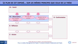 28/01/2015
THESE_EMS_BC1314_CHAPELLE_Jason-Sylvain-Soutenance
Pour un meilleur Management de Projets IT à travers la Gestion Collaborative de Projets
D - Confrontation
C – Action
B - Réflexion
LE PLAN DE CET EXPOSÉ… SUR LES MÊMES PRINCIPES QUE CELUI DE LA THÈSE
A1 - Savoir
A2 - Observation Tendant vers la
systémiqueDes modèles
dirigistes
Vers plus de
sociétal
0
 