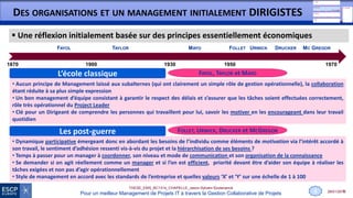 28/01/2015
THESE_EMS_BC1314_CHAPELLE_Jason-Sylvain-Soutenance
Pour un meilleur Management de Projets IT à travers la Gestion Collaborative de Projets
DES ORGANISATIONS ET UN MANAGEMENT INITIALEMENT DIRIGISTES
9
Les post-guerre
• Dynamique participative émergeant donc en abordant les besoins de l’individu comme éléments de motivation via l’intérêt accordé à
son travail, le sentiment d’adhésion ressenti vis-à-vis du projet et la hiérarchisation de ses besoins ?
• Temps à passer pour un manager à coordonner, son niveau et mode de communication et son organisation de la connaissance
• Se demander si on agit réellement comme un manager et si l’on est efficient, priorité devant être d’aider son équipe à réaliser les
tâches exigées et non pas d’agir opérationnellement
• Style de management en accord avec les standards de l’entreprise et quelles valeurs ‘X’ et ‘Y’ sur une échelle de 1 à 100
L’école classique
• Aucun principe de Management laissé aux subalternes (qui ont clairement un simple rôle de gestion opérationnelle), la collaboration
étant réduite à sa plus simple expression
• Un bon management d’équipe consistant à garantir le respect des délais et s’assurer que les tâches soient effectuées correctement,
rôle très opérationnel du Project Leader
• Clé pour un Dirigeant de comprendre les personnes qui travaillent pour lui, savoir les motiver en les encourageant dans leur travail
quotidien
FOLLET, URWICK, DRUCKER et MCGREGOR
4
FAYOL
 Une réflexion initialement basée sur des principes essentiellement économiques
1970
TAYLOR MC GREGOR
1870 1900
MAYO DRUCKERFOLLET
1930 1950
URWICK
FAYOL, TAYLOR et MAYO
 