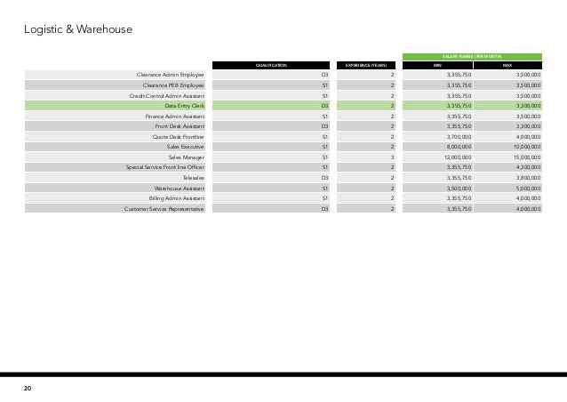 2017 Salary Guide
