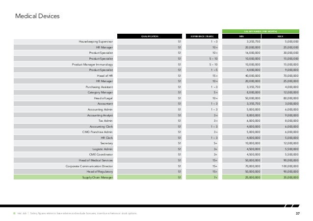 2017 Salary Guide