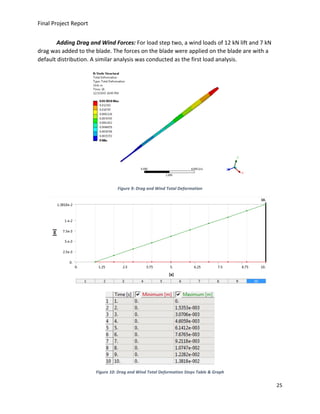 Final-ANSYS-Report-323 | PDF
