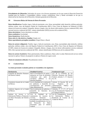 2 de Junio de 2016 GACETA OFICIAL DE LA CIUDAD DE MÉXICO 11
Procedimiento de Obtención: Solicitudes de acceso a los diversos programas con las que cuenta la Dirección General de
Equidad para los Pueblos y Comunidades; talleres, eventos, conferencias, foros y demás actividades en las que se
desenvuelvan las funciones de la Dirección y formatos generales de la Dirección.
III Estructura Básica del Sistema de Datos Personales
Datos identificativos: Nombre, lugar y fecha de nacimiento, sexo, firma, nacionalidad, edad, domicilio, teléfono particular,
teléfono celular, clave del Registro Federal de Contribuyentes (RFC), Clave Única de Registro de Población (CURP),
número de licencia de conducir, fotografía, idioma o lengua, clave de elector (alfa-numérico anverso credencial INE), folio
nacional (anverso credencial del INE), número identificador (OCR) (reverso de la credencial INE).
Datos electrónicos: Correo electrónico no oficial.
Datos académicos: Escolaridad
Datos biométricos: Huella dactilar
Datos sobre la vida afectiva y familiar: Estado civil
Datos especialmente protegidos (sensibles): Origen Étnico o Racial
Datos de carácter obligatorio: Nombre, lugar y fecha de nacimiento, sexo, firma, nacionalidad, edad, domicilio, teléfono
particular, teléfono celular, clave del Registro Federal de Contribuyentes (RFC), Clave Única de Registro de Población
(CURP), número de licencia de conducir, fotografía, Idioma o lengua, clave de elector (alfa-numérico anverso credencial
INE), folio nacional (anverso credencial del INE), número identificador (OCR)(reverso de la credencial INE).
Datos de carácter facultativo: Datos patrimoniales, Datos académicos, Datos sobre la salud, Matrícula del servicio militar
nacional (si aplica), Número de pasaporte (si aplica) y Número de seguro social.
Modo de tratamiento utilizado: Procedimientos mixtos
IV Cesión de Datos
Los datos personales recabados podrán ser trasmitidos a los siguientes:
Destinatarios Finalidad Genérica Fundamento Legal
Comisión de Derechos Humanos
del Distrito Federal.
Para la investigación de quejas y
denuncias así como de presuntas
violaciones por parte de
servidores públicos a los
derechos humanos.
Ley de la Comisión de los
Derechos Humanos del Distrito
Federal, artículos 3, 17, fracción
II y 36.
Contraloría General de la Ciudad
de México.
Con la finalidad de la realización
de auditorías o desarrollo de
investigaciones por presuntas
faltas administrativas
Artículo 34 fracción XII, de la
Ley Orgánica de la
Administración Pública del
Distrito Federal.
Auditoría Superior de la Ciudad
de México.
Para la realización de auditorías o
desarrollo de funciones de
fiscalización
Artículos, 2°, 3°, 6° y 8° de la
Ley de Fiscalización Superior de
la Ciudad de México.
Instituto de Acceso a la
Información Pública y Protección
de Datos Personales del Distrito
Federal.
Con la finalidad de la
sustentación de recursos de
revisión, denuncias y
procedimiento para determinar el
probable incumplimiento a la Ley
de Protección de Datos
Personales para el distrito
Federal.
Ley de Transparencia, Acceso a
la Información Pública y
Rendición de Cuentas de la
Ciudad de México.
 