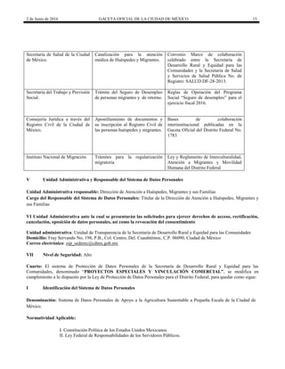 2 de Junio de 2016 GACETA OFICIAL DE LA CIUDAD DE MÉXICO 15
Secretaría de Salud de la Ciudad
de México.
Canalización para la atención
médica de Huéspedes y Migrantes.
Convenio Marco de colaboración
celebrado entre la Secretaría de
Desarrollo Rural y Equidad para las
Comunidades y la Secretaría de Salud
y Servicios de Salud Pública No. de
Registro: SALUD DF-28-2013.
Secretaría del Trabajo y Previsión
Social.
Trámite del Seguro de Desempleo
de personas migrantes y de retorno.
Reglas de Operación del Programa
Social “Seguro de desempleo” para el
ejercicio fiscal 2016.
Consejería Jurídica a través del
Registro Civil de la Ciudad de
México.
Apostillamiento de documentos y
su inscripción al Registro Civil de
las personas huéspedes y migrantes.
Bases de colaboración
interinstitucional publicadas en la
Gaceta Oficial del Distrito Federal No.
1783
Instituto Nacional de Migración. Trámites para la regularización
migratoria
Ley y Reglamento de Interculturalidad,
Atención a Migrantes y Movilidad
Humana del Distrito Federal
V Unidad Administrativa y Responsable del Sistema de Datos Personales
Unidad Administrativa responsable: Dirección de Atención a Huéspedes, Migrantes y sus Familias
Cargo del Responsable del Sistema de Datos Personales: Titular de la Dirección de Atención a Huéspedes, Migrantes y
sus Familias
VI Unidad Administrativa ante la cual se presentarán las solicitudes para ejercer derechos de acceso, rectificación,
cancelación, oposición de datos personales, así como la revocación del consentimiento
Unidad administrativa: Unidad de Transparencia de la Secretaría de Desarrollo Rural y Equidad para las Comunidades
Domicilio: Fray Servando No. 198, P.B., Col. Centro, Del. Cuauhtémoc, C.P. 06090, Ciudad de México
Correo electrónico: oip_sederec@cdmx.gob.mx
VII Nivel de Seguridad: Alto
Cuarto: El sistema de Protección de Datos Personales de la Secretaría de Desarrollo Rural y Equidad para las
Comunidades, denominado “PROYECTOS ESPECIALES Y VINCULACIÓN COMERCIAL”, se modifica en
cumplimiento a lo dispuesto por la Ley de Protección de Datos Personales para el Distrito Federal, para quedar como sigue:
I Identificación del Sistema de Datos Personales
Denominación: Sistema de Datos Personales de Apoyo a la Agricultura Sustentable a Pequeña Escala de la Ciudad de
México.
Normatividad Aplicable:
I. Constitución Política de los Estados Unidos Mexicanos.
II. Ley Federal de Responsabilidades de los Servidores Públicos.
 
