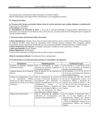 2 de Junio de 2016 GACETA OFICIAL DE LA CIUDAD DE MÉXICO 39
Lineamientos para la Protección de Datos Personales en el Distrito Federal.
Manual Administrativo del Órgano Político Administrativo en La Magdalena Contreras.
IV. Origen de los Datos.
a). Personas sobre las que se pretenden obtener datos de carácter personal o que resultan obligadas a suministrarlos:
Concesionarios y Operadores
b) Procedencia: Interesado.
c). Procedimiento de obtención de datos: A través de la solicitud presentada al órgano político administrativo por
asociaciones que requieren el visto bueno de sitios y bases de taxis, así como a petición de la Delegación para el registro de
rutas de transporte público.
V. Estructura básica del Sistema de Datos Personales.
a) Datos Identificativos: Nombre, firma, Clave de elector (alfa-numérico anverso credencial IFE), Clave Única de Registro
de Población (CURP), Edad, Fecha de Nacimiento, Folio Nacional (anverso credencial IFE), Fotografía, Género,
Nacionalidad, Número identificador (OCR) (Reverso de la Credencial del IFE), Teléfono Particular y Teléfono Celular.
b) Datos de Relaciones de Negocios: Actividades comerciales y nombre de socios, accionistas o similares.
c) Datos patrimoniales: Bienes muebles.
d) Datos Biométricos: Huella digital.
Todos los datos requeridos son obligatorios para acceder al registro correspondiente.
Modo de tratamiento utilizado: Procedimiento físico y automatizado.
VI. Cesión de datos. Los datos personales podrán ser transmitidos a los siguientes:
Destinatarios Finalidad genérica Fundamento Legal
Comisión de Derechos Humanos
del Distrito Federal.
Para la investigación de quejas y
denuncias por presuntas violaciones a
los derechos humanos.
En los artículos 3, 17, fracción II y 36 de
la Ley de la Comisión de Derechos
Humanos del Distrito Federal.
Auditoría Superior de la Ciudad de
México.
Para el ejercicio de sus funciones de
fiscalización.
En los artículos 3, 6, 8, 9, 22, 24, 27 y
56 de la Ley de Fiscalización Superior
de la Ciudad de México.
Instituto de Transparencia, Acceso
a la Información Pública,
Protección de Datos Personales y
Rendición de Cuentas de la Ciudad
de México.
Para la sustanciación de recursos de
revisión y revocación, denuncias y el
procedimiento para determinar el
presunto incumplimiento de la Ley de
Transparencia, Acceso a la
Información Pública y Rendición de
Cuentas de la Ciudad de México y de
la Ley de Protección de Datos
Personales para el Distrito Federal.
En los artículos 233, 240, 241 y 243 de
la Ley de Transparencia, Acceso a la
Información Pública y Rendición de
Cuentas de la Ciudad de México y 38,
39, 40 y 42 de la Ley de Protección de
Datos Personales para el Distrito
Federal.
Órganos de Control Interno. Para la realización de auditorías o
realización de investigaciones por
presuntas faltas administrativas.
En los artículos 34 fracciones VIII y
XII, de la Ley Orgánica de la
Administración Pública del Distrito
Federal; 113 fracciones II, IV, VIII, XX
y XXX del Reglamento Interior de la
Administración Pública del Distrito
Federal.
 
