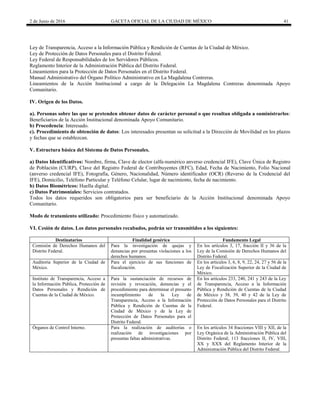 2 de Junio de 2016 GACETA OFICIAL DE LA CIUDAD DE MÉXICO 41
Ley de Transparencia, Acceso a la Información Pública y Rendición de Cuentas de la Ciudad de México.
Ley de Protección de Datos Personales para el Distrito Federal.
Ley Federal de Responsabilidades de los Servidores Públicos.
Reglamento Interior de la Administración Pública del Distrito Federal.
Lineamientos para la Protección de Datos Personales en el Distrito Federal.
Manual Administrativo del Órgano Político Administrativo en La Magdalena Contreras.
Lineamientos de la Acción Institucional a cargo de la Delegación La Magdalena Contreras denominada Apoyo
Comunitario.
IV. Origen de los Datos.
a). Personas sobre las que se pretenden obtener datos de carácter personal o que resultan obligada a suministrarlos:
Beneficiarios de la Acción Institucional denominada Apoyo Comunitario.
b) Procedencia: Interesado.
c). Procedimiento de obtención de datos: Los interesados presentan su solicitud a la Dirección de Movilidad en los plazos
y fechas que se establezcan.
V. Estructura básica del Sistema de Datos Personales.
a) Datos Identificativos: Nombre, firma, Clave de elector (alfa-numérico anverso credencial IFE), Clave Única de Registro
de Población (CURP), Clave del Registro Federal de Contribuyentes (RFC), Edad, Fecha de Nacimiento, Folio Nacional
(anverso credencial IFE), Fotografía, Género, Nacionalidad, Número identificador (OCR) (Reverso de la Credencial del
IFE), Domicilio, Teléfono Particular y Teléfono Celular, lugar de nacimiento, fecha de nacimiento.
b) Datos Biométricos: Huella digital.
c) Datos Patrimoniales: Servicios contratados.
Todos los datos requeridos son obligatorios para ser beneficiario de la Acción Institucional denominada Apoyo
Comunitario.
Modo de tratamiento utilizado: Procedimiento físico y automatizado.
VI. Cesión de datos. Los datos personales recabados, podrán ser transmitidos a los siguientes:
Destinatarios Finalidad genérica Fundamento Legal
Comisión de Derechos Humanos del
Distrito Federal.
Para la investigación de quejas y
denuncias por presuntas violaciones a los
derechos humanos.
En los artículos 3, 17, fracción II y 36 de la
Ley de la Comisión de Derechos Humanos del
Distrito Federal.
Auditoría Superior de la Ciudad de
México.
Para el ejercicio de sus funciones de
fiscalización.
En los artículos 3, 6, 8, 9, 22, 24, 27 y 56 de la
Ley de Fiscalización Superior de la Ciudad de
México.
Instituto de Transparencia, Acceso a
la Información Pública, Protección de
Datos Personales y Rendición de
Cuentas de la Ciudad de México.
Para la sustanciación de recursos de
revisión y revocación, denuncias y el
procedimiento para determinar el presunto
incumplimiento de la Ley de
Transparencia, Acceso a la Información
Pública y Rendición de Cuentas de la
Ciudad de México y de la Ley de
Protección de Datos Personales para el
Distrito Federal.
En los artículos 233, 240, 241 y 243 de la Ley
de Transparencia, Acceso a la Información
Pública y Rendición de Cuentas de la Ciudad
de México y 38, 39, 40 y 42 de la Ley de
Protección de Datos Personales para el Distrito
Federal.
Órganos de Control Interno. Para la realización de auditorías o
realización de investigaciones por
presuntas faltas administrativas.
En los artículos 34 fracciones VIII y XII, de la
Ley Orgánica de la Administración Pública del
Distrito Federal; 113 fracciones II, IV, VIII,
XX y XXX del Reglamento Interior de la
Administración Pública del Distrito Federal.
 
