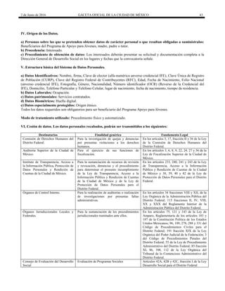 2 de Junio de 2016 GACETA OFICIAL DE LA CIUDAD DE MÉXICO 43
IV. Origen de los Datos.
a) Personas sobre las que se pretenden obtener datos de carácter personal o que resultan obligadas a suminístralos:
Beneficiarios del Programa de Apoyo para Jóvenes, madre, padre o tutor.
b) Procedencia: Interesado.
c) Procedimiento de obtención de datos: Los interesados deberán presentar su solicitud y documentación completa a la
Dirección General de Desarrollo Social en los lugares y fechas que la convocatoria señale.
V. Estructura básica del Sistema de Datos Personales.
a) Datos Identificativos: Nombre, firma, Clave de elector (alfa-numérico anverso credencial IFE), Clave Única de Registro
de Población (CURP), Clave del Registro Federal de Contribuyentes (RFC), Edad, Fecha de Nacimiento, Folio Nacional
(anverso credencial IFE), Fotografía, Género, Nacionalidad, Número identificador (OCR) (Reverso de la Credencial del
IFE), Domicilio, Teléfono Particular y Teléfono Celular, lugar de nacimiento, fecha de nacimiento, tiempo de residencia.
b) Datos Laborales: Ocupación.
c) Datos patrimoniales: Servicios contratados.
d) Datos Biométricos: Huella digital.
e) Datos especialmente protegidos: Origen étnico.
Todos los datos requeridos son obligatorios para ser beneficiario del Programa Apoyo para Jóvenes.
Modo de tratamiento utilizado: Procedimiento físico y automatizado.
VI. Cesión de datos. Los datos personales recabados, podrán ser transmitidos a los siguientes:
Destinatarios Finalidad genérica Fundamento Legal
Comisión de Derechos Humanos del
Distrito Federal.
Para la investigación de quejas y denuncias
por presuntas violaciones a los derechos
humanos.
En los artículos 3, 17, fracción II y 36 de la Ley
de la Comisión de Derechos Humanos del
Distrito Federal.
Auditoría Superior de la Ciudad de
México.
Para el ejercicio de sus funciones de
fiscalización.
En los artículos 3, 6, 8, 9, 22, 24, 27 y 56 de la
Ley de Fiscalización Superior de la Ciudad de
México.
Instituto de Transparencia, Acceso a
la Información Pública, Protección de
Datos Personales y Rendición de
Cuentas de la Ciudad de México.
Para la sustanciación de recursos de revisión
y revocación, denuncias y el procedimiento
para determinar el presunto incumplimiento
de la Ley de Transparencia, Acceso a la
Información Pública y Rendición de Cuentas
de la Ciudad de México y de la Ley de
Protección de Datos Personales para el
Distrito Federal.
En los artículos 233, 240, 241 y 243 de la Ley
de Transparencia, Acceso a la Información
Pública y Rendición de Cuentas de la Ciudad
de México y 38, 39, 40 y 42 de la Ley de
Protección de Datos Personales para el Distrito
Federal.
Órganos de Control Interno. Para la realización de auditorías o realización
de investigaciones por presuntas faltas
administrativas.
En los artículos 34 fracciones VIII y XII, de la
Ley Orgánica de la Administración Pública del
Distrito Federal; 113 fracciones II, IV, VIII,
XX y XXX del Reglamento Interior de la
Administración Pública del Distrito Federal.
Órganos Jurisdiccionales Locales y
Federales.
Para la sustanciación de los procedimientos
jurisdiccionales tramitados ante ellos.
En los artículos 75, 121 y 143 de la Ley de
Amparo, Reglamentaria de los artículos 103 y
107 de la Constitución Política de los Estados
Unidos Mexicanos; 96, 109, 278, 288 y 331 del
Código de Procedimientos Civiles para el
Distrito Federal; 191 fracción XIX de la Ley
Orgánica del Poder Judicial de la Federación; 3
del Código de Procedimientos Penales del
Distrito Federal; 55 de la Ley de Procedimiento
Administrativo del Distrito Federal; 85 fracción
XI, 86, 108, 112 de la Ley Orgánica del
Tribunal de lo Contencioso Administrativo del
Distrito Federal.
Consejo de Evaluación del Desarrollo
Social
Evaluación de Programas Sociales Artículos 42A, 42B y 42C, fracción I de la Ley
Desarrollo Social para el Distrito Federal
 