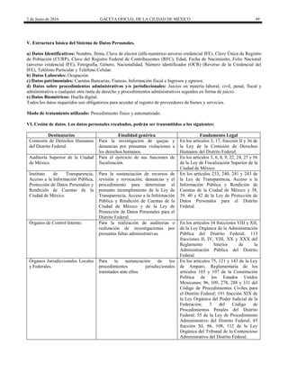2 de Junio de 2016 GACETA OFICIAL DE LA CIUDAD DE MÉXICO 49
V. Estructura básica del Sistema de Datos Personales.
a) Datos Identificativos: Nombre, firma, Clave de elector (alfa-numérico anverso credencial IFE), Clave Única de Registro
de Población (CURP), Clave del Registro Federal de Contribuyentes (RFC), Edad, Fecha de Nacimiento, Folio Nacional
(anverso credencial IFE), Fotografía, Género, Nacionalidad, Número identificador (OCR) (Reverso de la Credencial del
IFE), Teléfono Particular y Teléfono Celular.
b) Datos Laborales: Ocupación.
c) Datos patrimoniales: Cuentas Bancarias, Fianzas, Información fiscal e Ingresos y egresos.
d) Datos sobre procedimientos administrativos y/o jurisdiccionales: Juicios en materia laboral, civil, penal, fiscal y
administrativa o cualquier otra rama de derecho y procedimientos administrativos seguidos en forma de juicio.
e) Datos Biométricos: Huella digital.
Todos los datos requeridos son obligatorios para acceder al registro de proveedores de bienes y servicios.
Modo de tratamiento utilizado: Procedimiento físico y automatizado.
VI. Cesión de datos. Los datos personales recabados, podrán ser transmitidos a los siguientes:
Destinatarios Finalidad genérica Fundamento Legal
Comisión de Derechos Humanos
del Distrito Federal.
Para la investigación de quejas y
denuncias por presuntas violaciones a
los derechos humanos.
En los artículos 3, 17, fracción II y 36 de
la Ley de la Comisión de Derechos
Humanos del Distrito Federal.
Auditoría Superior de la Ciudad
de México.
Para el ejercicio de sus funciones de
fiscalización.
En los artículos 3, 6, 8, 9, 22, 24, 27 y 56
de la Ley de Fiscalización Superior de la
Ciudad de México.
Instituto de Transparencia,
Acceso a la Información Pública,
Protección de Datos Personales y
Rendición de Cuentas de la
Ciudad de México.
Para la sustanciación de recursos de
revisión y revocación, denuncias y el
procedimiento para determinar el
presunto incumplimiento de la Ley de
Transparencia, Acceso a la Información
Pública y Rendición de Cuentas de la
Ciudad de México y de la Ley de
Protección de Datos Personales para el
Distrito Federal.
En los artículos 233, 240, 241 y 243 de
la Ley de Transparencia, Acceso a la
Información Pública y Rendición de
Cuentas de la Ciudad de México y 38,
39, 40 y 42 de la Ley de Protección de
Datos Personales para el Distrito
Federal.
Órganos de Control Interno. Para la realización de auditorías o
realización de investigaciones por
presuntas faltas administrativas.
En los artículos 34 fracciones VIII y XII,
de la Ley Orgánica de la Administración
Pública del Distrito Federal; 113
fracciones II, IV, VIII, XX y XXX del
Reglamento Interior de la
Administración Pública del Distrito
Federal.
Órganos Jurisdiccionales Locales
y Federales.
Para la sustanciación de los
procedimientos jurisdiccionales
tramitados ante ellos.
En los artículos 75, 121 y 143 de la Ley
de Amparo, Reglamentaria de los
artículos 103 y 107 de la Constitución
Política de los Estados Unidos
Mexicanos; 96, 109, 278, 288 y 331 del
Código de Procedimientos Civiles para
el Distrito Federal; 191 fracción XIX de
la Ley Orgánica del Poder Judicial de la
Federación; 3 del Código de
Procedimientos Penales del Distrito
Federal; 55 de la Ley de Procedimiento
Administrativo del Distrito Federal; 85
fracción XI, 86, 108, 112 de la Ley
Orgánica del Tribunal de lo Contencioso
Administrativo del Distrito Federal.
 