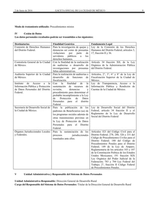 2 de Junio de 2016 GACETA OFICIAL DE LA CIUDAD DE MÉXICO 9
Modo de tratamiento utilizado: Procedimientos mixtos
IV Cesión de Datos
Los datos personales recabados podrán ser trasmitidos a los siguientes:
Destinatarios Finalidad Genérica Fundamento Legal
Comisión de Derechos Humanos
del Distrito Federal.
Para la investigación de quejas y
denuncias así como de presuntas
violaciones por parte de
servidores públicos a los
derechos humanos.
Ley de la Comisión de los Derechos
Humanos del Distrito Federal, artículos 3,
17, fracción II y 36.
Contraloría General de la Ciudad
de México.
Con la finalidad de la realización
de auditorías o desarrollo de
investigaciones por presuntas
faltas administrativas.
Artículo 34 fracción XII, de la Ley
Orgánica de la Administración Pública
del Distrito Federal.
Auditoría Superior de la Ciudad
de México.
Para la realización de auditorías o
desarrollo de funciones de
fiscalización.
Artículos, 2°, 3°, 6° y 8° de la Ley de
Fiscalización Superior de la Ciudad de
México.
Instituto de Acceso a la
Información Pública y Protección
de Datos Personales del Distrito
Federal.
Con la finalidad de la
sustentación de recursos de
revisión, denuncias y
procedimiento para determinar el
probable incumplimiento a la Ley
de Protección de Datos
Personales para el distrito
Federal.
Ley de Transparencia, Acceso a la
Información Pública y Rendición de
Cuentas de la Ciudad de México.
Secretaría de Desarrollo Social de
la Ciudad de México.
Para la publicación de los
padrones de Beneficiarios (as) de
los programas sociales además de
otras transmisiones previstas en
la Ley de Protección de Datos
Personales para el Distrito
Federal.
Ley de Desarrollo Social del Distrito
Federal, artículo 34 fracción II y el
Reglamento de la Ley de Desarrollo
Social del Distrito Federal
Órganos Jurisdiccionales Locales
y Federales.
Para la sustanciación de los
procesos jurisdiccionales
tramitados ante ellos.
Artículos 323 del Código Civil para el
Distrito Federal; 278, 288, 326 y 331 del
Código de Procedimientos Civiles para el
Distrito Federal; 180 del Código de
Procedimientos Penales para el Distrito
Federal; 149 de la Ley de Amparo,
Reglamentaria de los artículos 103 y 107
de la Constitución Política de los Estados
Unidos Mexicanos; 191 fracción XIX
Ley Orgánica del Poder Judicial de la
Federación; 783 y 784 Ley Federal del
Trabajo; 2°, fracción II Código Federal
de Procedimientos Penales.
V Unidad Administrativa y Responsable del Sistema de Datos Personales
Unidad Administrativa Responsable: Dirección General de Desarrollo Rural
Cargo del Responsable del Sistema de Datos Personales: Titular de la Dirección General de Desarrollo Rural
 