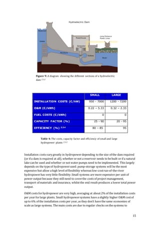 15
SMALL LARGE
INSTALLATION COSTS (€/kW) 950 - 7000 1200 - 7200
O&M (€/kWh) 0.22 – 5.33 0.32 – 2.33
FUEL COSTS (€/kWh) 0 0
CAPACITY FACTOR (%) 25 - 90 20 - 95
EFFICIENCY (%) 2.3.4 80 – 85 95
Installation costs vary greatly in hydropowerdepending to the size of the dam required
(or if a dam is required at all), whether or not a reservoir needs to be built or if a natural
lake can be used and whether or not water pumps need to be implemented. This largely
depends on the type of hydropowerused: pump-storage systems will be the most
expensive but allow a high level of flexibility whereas low-costrun-of-the-river
hydropowerhas very little flexibility.Small systems are more expensive per unit of
power output because they still need to coverthe costs of project management,
transport of materials and insurance, whilst the end result produces a lower total power
output.
O&M costs forhydropower are very high, averaging at about 2% of the installation costs
per year forlarge plants. Small hydropowersystems have a slightly higher O&M costof
up to 6% of the installation costs per year, as they don’t have the same economies of
scale as large systems. The main costs are due to regular checks on the systems to
Table 4: The costs, capacity factor and efficiency of small and large
hydropower plants 2.3.3
Figure 9: A diagram showing the different sections of a hydroelectric
dam 2.3.2
 