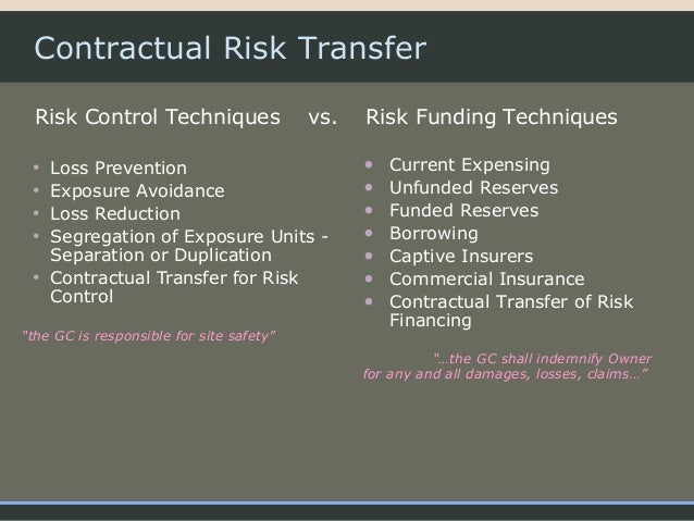 Contractual Risk Transfer Examples – GQNFRO