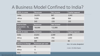A Business Model Confined to India?
2013, in crore Revenues Net income Capital expend.
India 14,079 967 1,042
Africa 7,026 -288 964
Asia 543 -133 132
2014, in crore Revenues Net income Capital expend.
India 15,815 2,449 2,058
Africa 6,896 -754 1,602
Asia 389 -154 66
Asia = Sri-Lanka, Bangladesh
Goal at Zain
acquisition - by
2013:
Revenues Net income
~30,000 ~12,000
Bharti Airtel quarterly report. www.airtel.com
1 crore = 10 million Rupees
2013-4, % change Revenues per user
India +1
Africa -5
Asia n.a.
 
