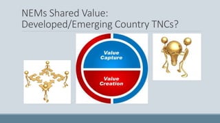 NEMs Shared Value:
Developed/Emerging Country TNCs?
 
