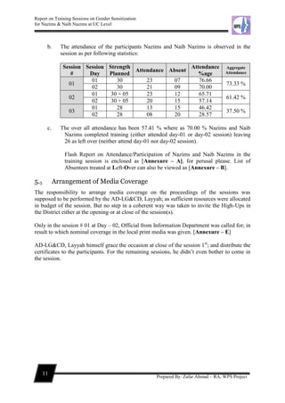 Report on Training Sessions on Gender Sensitization
for Nazims & Naib Nazims at UC Level
11
Prepared By: Zafar Ahmad – RA, WPS Project
b. The attendance of the participants Nazims and Naib Nazims is observed in the
session as per following statistics:
Session
#
Session
Day
Strength
Planned
Attendance Absent
Attendance
%age
Aggregate
Attendance
01
01 30 23 07 76.66
73.33 %
02 30 21 09 70.00
02
01 30 + 05 23 12 65.71
61.42 %
02 30 + 05 20 15 57.14
03
01 28 13 15 46.42
37.50 %
02 28 08 20 28.57
c. The over all attendance has been 57.41 % where as 70.00 % Nazims and Naib
Nazims completed training (either attended day-01 or day-02 session) leaving
26 as left over (neither attend day-01 nor day-02 session).
Flash Report on Attendance/Participation of Nazims and Naib Nazims in the
training session is enclosed as [Annexure – A], for perusal please. List of
Absentees treated at Left-Over can also be viewed as [Annexure – B].
5.5 Arrangement of Media Coverage
The responsibility to arrange media coverage on the proceedings of the sessions was
supposed to be performed by the AD-LG&CD, Layyah; as sufficient resources were allocated
in budget of the session. But no step in a coherent way was taken to invite the High-Ups in
the District either at the opening or at close of the session(s).
Only in the session # 01 at Day – 02, Official from Information Department was called for; in
result to which nominal coverage in the local print media was given. [Annexure – E]
AD-LG&CD, Layyah himself grace the occasion at close of the session 1st
; and distribute the
certificates to the participants. For the remaining sessions, he didn’t even bother to come in
the session.
 