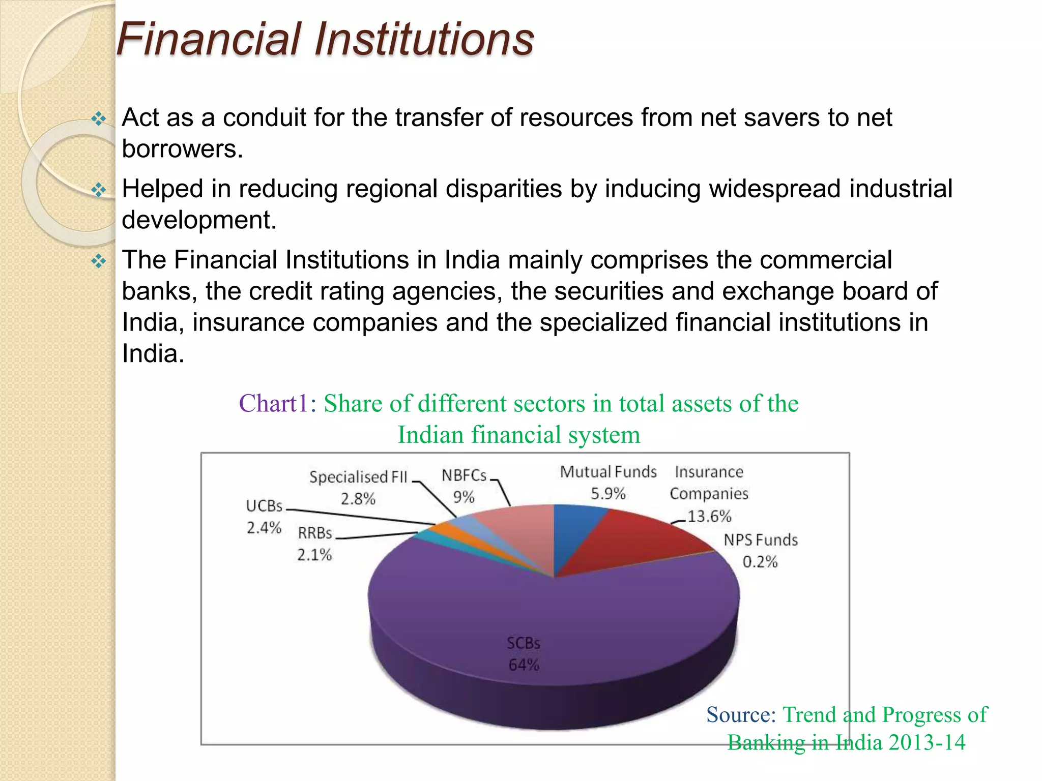 Financial Institutions
 Act as a conduit for the transfer of resources from net savers to net
borrowers.
 Helped in reducing regional disparities by inducing widespread industrial
development.
 The Financial Institutions in India mainly comprises the commercial
banks, the credit rating agencies, the securities and exchange board of
India, insurance companies and the specialized financial institutions in
India.
Source: Trend and Progress of
Banking in India 2013-14
Chart1: Share of different sectors in total assets of the
Indian financial system
 