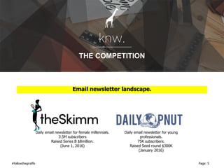 Email newsletter landscape.
THE COMPETITION
Daily email newsletter for female millennials.
3.5M subscribers
Raised Series B $8million.
(June 1, 2016)
Daily email newsletter for young
professionals.
75K subscribers.
Raised Seed round $300K
(January 2016)
Page: 5#followthegiraffe
 