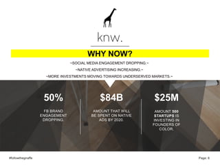 WHY NOW?
#followthegiraffe Page: 6
50%
FB BRAND
ENGAGEMENT
DROPPING.
$84B
AMOUNT THAT WILL
BE SPENT ON NATIVE
ADS BY 2020.
$25M
AMOUNT 500
STARTUPS IS
INVESTING IN
FOUNDERS OF
COLOR.
~SOCIAL MEDIA ENGAGEMENT DROPPING.~
~NATIVE ADVERTISING INCREASING.~
~MORE INVESTMENTS MOVING TOWARDS UNDERSERVED MARKETS.~
 