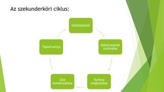 Az szekunderköri ciklus:
Gőzfejlesztő
Gőzelvezetés
turbinába
Turbina
meghajtása
Gőz
kondenzálása
Tápszivattyú
 