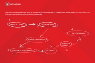 Seguimos una metodología que parte de una evaluación inicial del proyecto, estableciendo una estrategia para lograr aterrizarlo
y convertirlo en implementaciones útiles e inteligentes.
Metodología
 