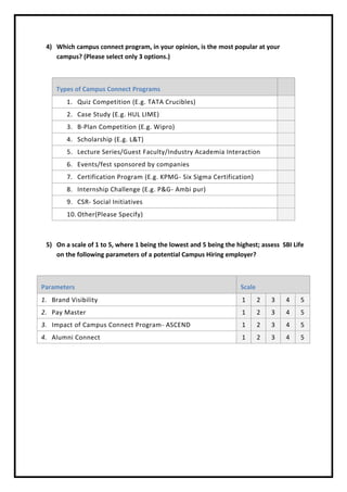 Campus Engagement Programs | PDF