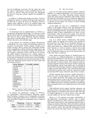 into the localStorage associated with the origin that made
the request. Unfortunately, existing embedded browsers do
not have an API for doing this securely, and redesigning
the browser would have greatly impaired the portability of
NOFRAK.
In addition to authenticating bridge invocations, NOFRAK
authenticates requests to change the bridge mode made from
the Web side in exactly the same way. Therefore, NOFRAK
supports future additions to the set of available bridges and
prevents chosen-bridge attacks by foreign-origin content.
C. Evaluation
To demonstrate that our implementation of NOFRAK is
transparent to all legitimate hybrid apps, it is sufﬁcient to verify
that the API of NOFRAK-enhanced PhoneGap is indistinguish-
able from the API of stock PhoneGap. Because legitimate
apps interact with PhoneGap only via this API, this criterion
obviates the need to test individual apps.
To this purpose, we considered all public API functions
of PhoneGap. As of this writing, the PhoneGap API has 16
categories: Accelerometer, Camera, Capture, Compass, Con-
nection, Contacts, Device, Events, File, Geolocation, Global-
ization, InAppBrowser, Media, Notiﬁcation, Splashscreen, and
Storage. Table I shows the number of public API methods for
each category. Connection, Events, and Device do not have
any public methods. Connection uses 1 public property to
retrieve the connection type, Device uses 6 public properties
to fetch device information, and Events has 15 event handlers.
We developed a JavaScript test suite and veriﬁed that in 100%
of the tests, PhoneGap returns exactly the same results with
and without NOFRAK.
Device Resource # of public methods
Accelerometer 3
Camera 3
Capture 4
Compass 3
Contacts 5
File 36
Geolocation 3
Globalization 12
InAppBrowser 6
Media 10
Notiﬁcation 5
Splashscreen 2
Storage 8
TABLE I: Number of public methods for accessing
different device resources in PhoneGap
To measure the performance overhead of NOFRAK,
we benchmarked NOFRAK-enhanced PhoneGap against
stock PhoneGap. Averaged over 10 independent executions,
NOFRAK adds approximately 0.24% overhead to synchronous
calls and 5.86% overhead to asynchronous calls as shown in
in Table II.
PhoneGap NOFRAK Overhead
Sync 1.7713 ms 1.7755 ms 1.0024x
Async 0.1244 ms 0.1317 ms 1.0586x
TABLE II: Performance overhead of NOFRAK
IX. RELATED WORK
Luo et al. [17] observed that interfaces added to Android’s
WebView via ‘addJavascriptInterface’ can be accessed by any
script regardless of its origin. PhoneGap contains defenses
against this attack and also implements other bridges without
this particular vulnerability. Luo et al. studied two applications
but did not ﬁnd any actual vulnerabilities since the applications
in question do not expose any sensitive resources through
‘addJavascriptInterface’.
In this paper, we carry out a comprehensive security
analysis of the hybrid software stack and demonstrate that
fracking vulnerabilities are generic and affect all bridge mech-
anisms, all embedded browsers, all hybrid frameworks, and all
platforms. Many of these vulnerabilities (e.g., those in event-
based bridges, which do preserve the origin of the call) not
caused by frame confusion and thus different in nature from
the ‘addJavascriptInterface’ vulnerability.
Luo et al. brieﬂy dismiss authentication with pseudo-
random tokens by arguing that sensitive data returned by
the framework’s local half may be mistakenly delivered to a
malicious main frame. We are not aware of any hybrid app
whose main frame has a different Web origin than the app
itself. Typically, it is either a local ﬁle, or has the same origin
as the app. In any case, our NOFRAK defense ensures that
only the authorized origins can access the returned data even
if the main frame is malicious.
Some mobile advertising libraries on Android expose de-
vice resources via ‘addJavascriptInterface’ to JavaScript ads
running inside WebView [11, 26]. Stevens et al. [26] also found
that some of these libraries fetch content over HTTP and are
thus vulnerable to network attacks. Their proposed solution is
privilege separation between the browser instance running the
advertising library and the actual mobile app. As explained in
Section VII-F, local privilege separation is much more difﬁcult
to apply to hybrid apps because—like conventional Web apps
on which they are based—they “mash up” content from trusted
and untrusted Web origins within the same browser instance.
Besides exposing device resources, mobile advertising li-
braries can cause over-privileging of mobile apps. Pearce et
al. [21] added advertising API support and corresponding
advertising permissions as part of the Android platform instead
of running the entire advertising library as part of the applica-
tion. AdSplit [24] enforces privilege separation by running the
library and applications as two separate processes with overlaid
displays.
With additional system support, privilege separation can
also help prevent click frauds. Quire [8] uses call chains and
digital signatures to establish the provenance of IPC calls made
by Android applications. It can be used to verify that apps
correctly display ads and users indeed click on them.
Wang et al. [27] analyzed cross-origin vulnerabilities in
inter-application communication channels such as intents,
schemes, and Web-access utility classes on mobile platforms.
Their threat model involves users installing malicious apps or
clicking on malicious Web links. Morbs, the defense proposed
in [27], is based on labeling all inter-application messages with
their respective origins and enforcing origin-based security
policies. In contrast, this paper focuses on a different part of
13
 