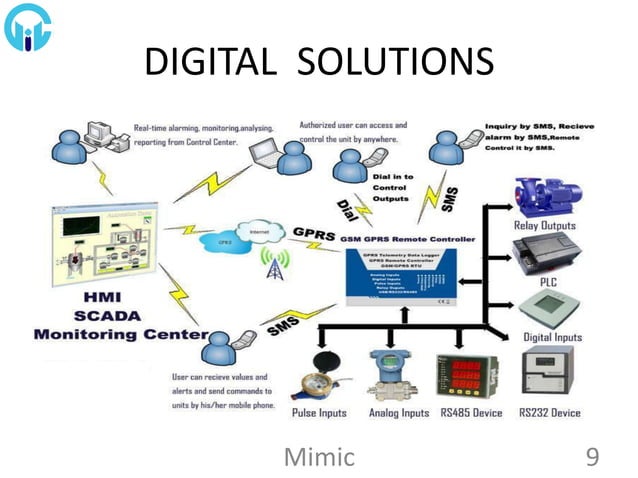 Mimic infotech Company Presentation R-1 | PPT