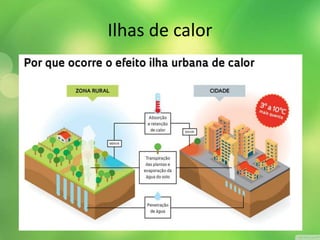 Ilhas de calor 
 