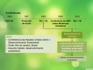 Conferências 
1992 
ECO 92 
1997 
Protocolo 
de Kyoto 
2002 
Rio + 10 
2006 
Conferência da ONU 
sobre Mudanças 
Climáticas 
2012 
Rio + 20 
2012 
• Conferência das Nações Unidas sobre o 
Desenvolvimento Sustentável 
• Onde: Rio de Janeiro, Brasil 
• Assunto tratado: desenvolvimento 
sustentável 
Representaram um 
retrocesso 
evidenciaram as dificuldades 
para conciliar crescimento 
econômico, preservação 
ambiental e justiça social 
pilares do desenvolvimento 
sustentável 
 