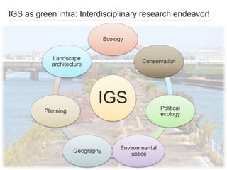 IGS as green infra: Interdisciplinary research endeavor!
IGS
Ecology
Conservation
Political
ecology
Environmental
justice
...