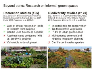 Beyond parks: Research on informal green spaces
Recreation studies (>65)
(e.g., Jorgensen & Keenan 2012; Campo 2013;
Barro...
